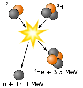 Deuterium Tritium Fusion